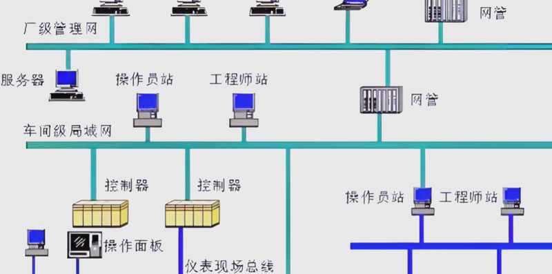 智能化系统集成：助力现代城市建设加速迈向智能时代