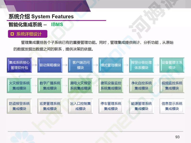 智能化系统集成，让生活更便捷