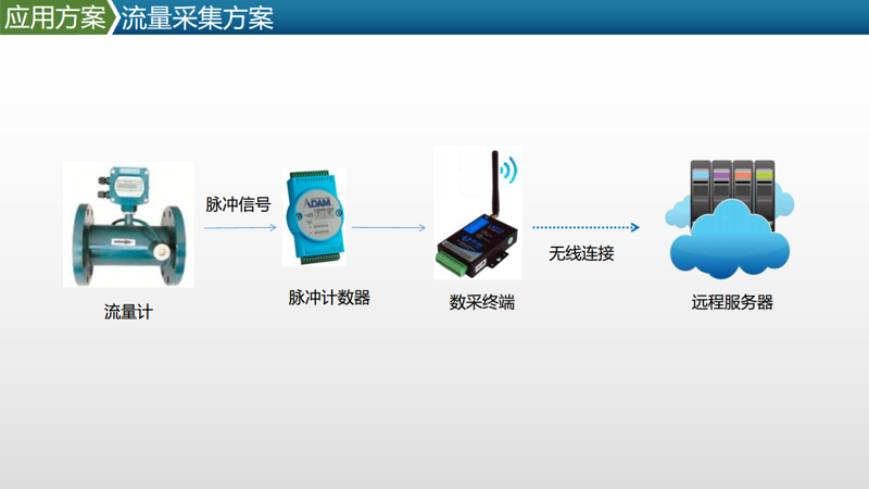 生产数据采集在工业4.0时代的重要性
