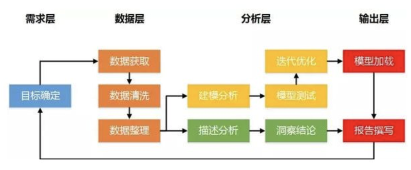工业物联网方案助力制造企业数字化转型