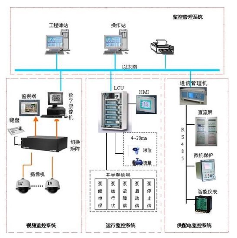 如何选购适合的生产数据采集工具?
