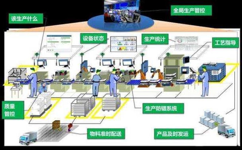 智能化系统集成：构筑未来科技之城